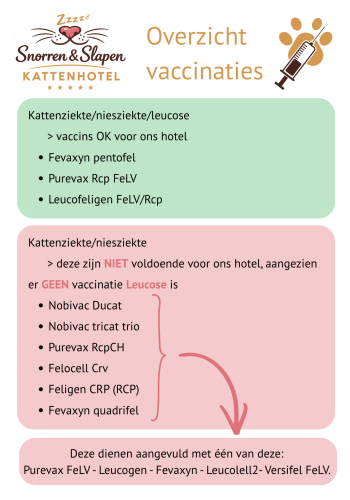 Overzicht vaccinaties